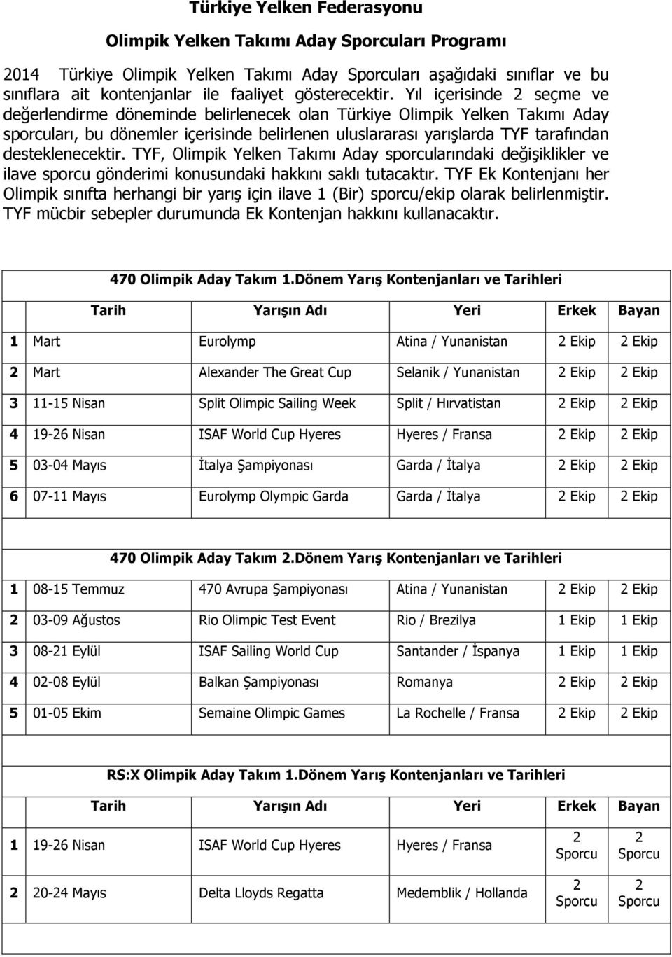 desteklenecektir. TYF, Olimpik Yelken Takımı Aday sporcularındaki değişiklikler ve ilave sporcu gönderimi konusundaki hakkını saklı tutacaktır.