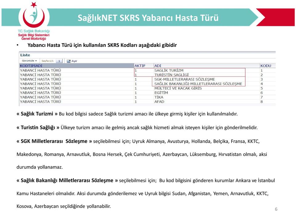 «SGK Milletlerarası Sözleşme» seçilebilmesi için; Uyruk Almanya, Avusturya, Hollanda, Belçika, Fransa, KKTC, Makedonya, Romanya, Arnavutluk, Bosna Hersek, Çek Cumhuriyeti, Azerbaycan, Lüksemburg,