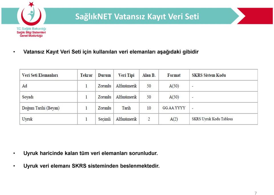 Uyruk haricinde kalan tüm veri elemanları sorunludur.