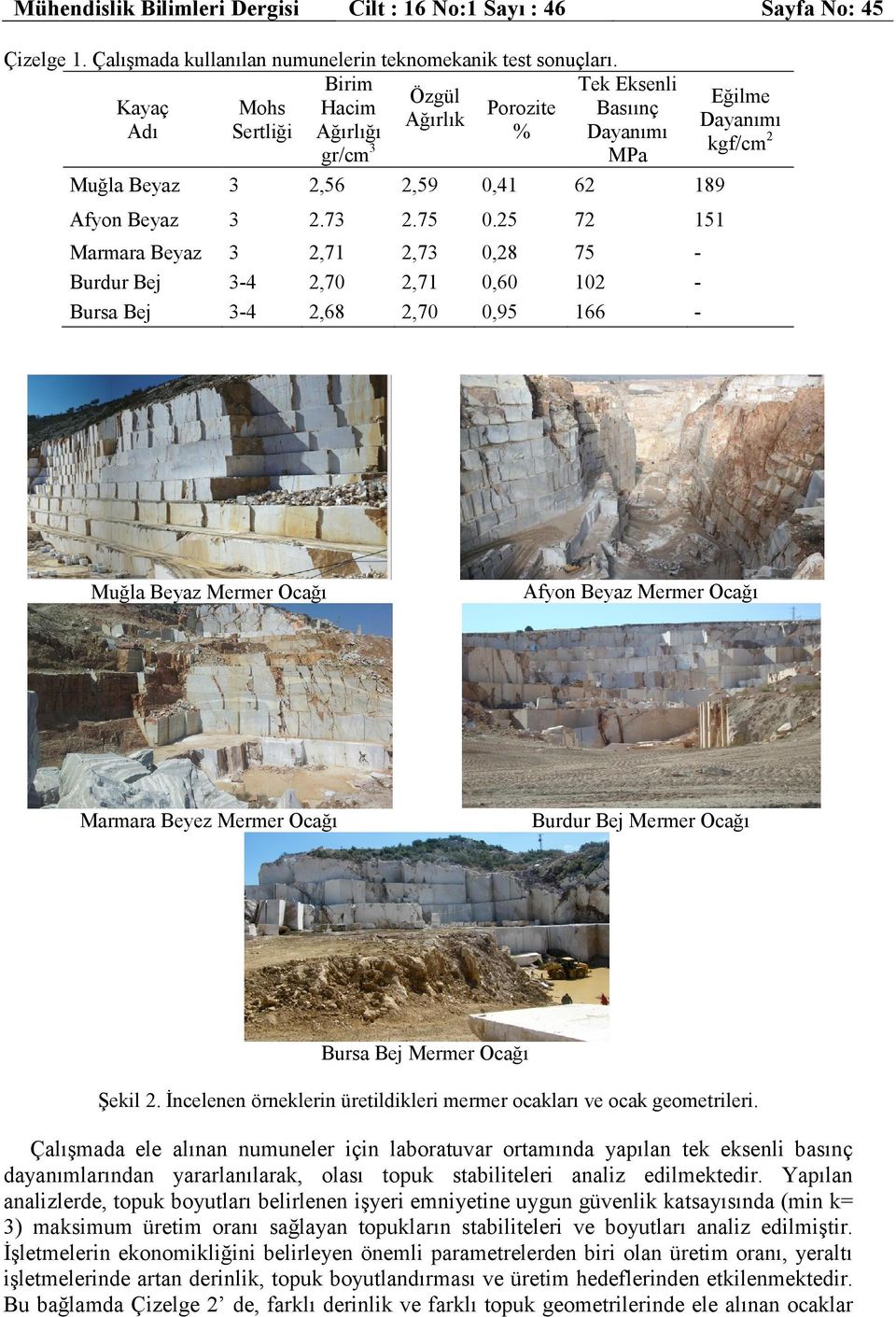25 72 151 Marmara Beyaz 3 2,71 2,73 0,28 75 - Burdur Bej 3-4 2,70 2,71 0,60 102 - Bursa Bej 3-4 2,68 2,70 0,95 166 - Eğilme Dayanımı kgf/cm 2 Muğla Beyaz Mermer Ocağı Afyon Beyaz Mermer Ocağı Marmara