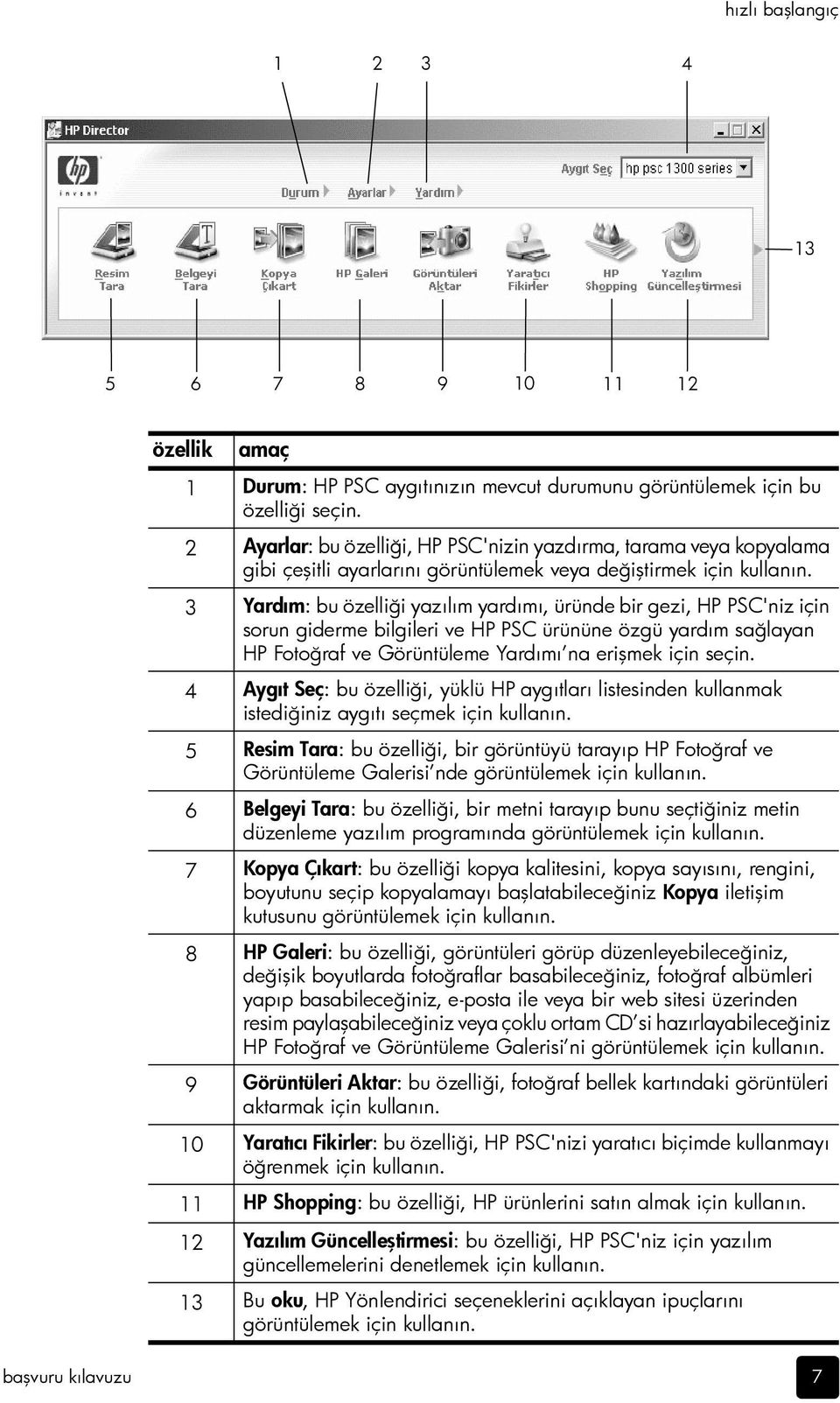 3 Yardım: bu özelliği yazılım yardımı, üründe bir gezi, HP PSC'niz için sorun giderme bilgileri ve HP PSC ürününe özgü yardım sağlayan HP Fotoğraf ve Görüntüleme Yardımı na erişmek için seçin.