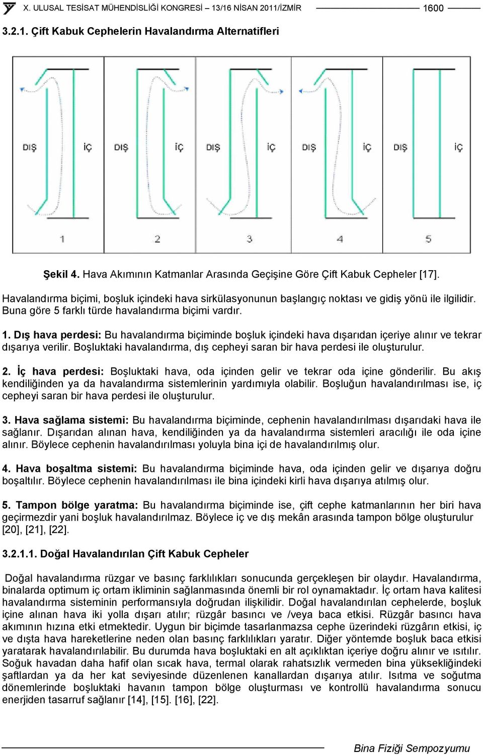 Dış hava perdesi: Bu havalandırma biçiminde boşluk içindeki hava dışarıdan içeriye alınır ve tekrar dışarıya verilir. Boşluktaki havalandırma, dış cepheyi saran bir hava perdesi ile oluşturulur. 2.