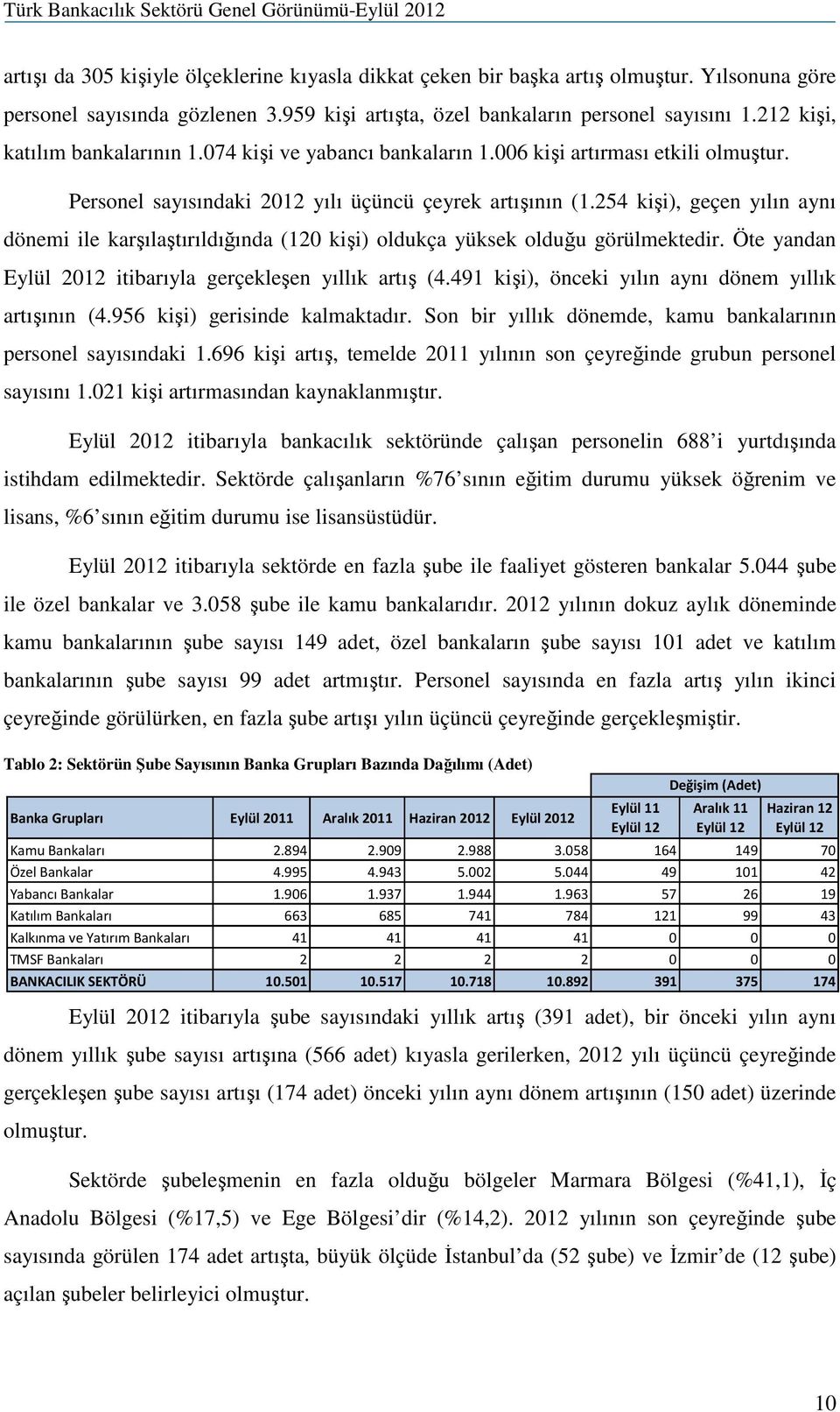 254 kişi), geçen yılın aynı dönemi ile karşılaştırıldığında (120 kişi) oldukça yüksek olduğu görülmektedir. Öte yandan Eylül 2012 itibarıyla gerçekleşen yıllık artış (4.