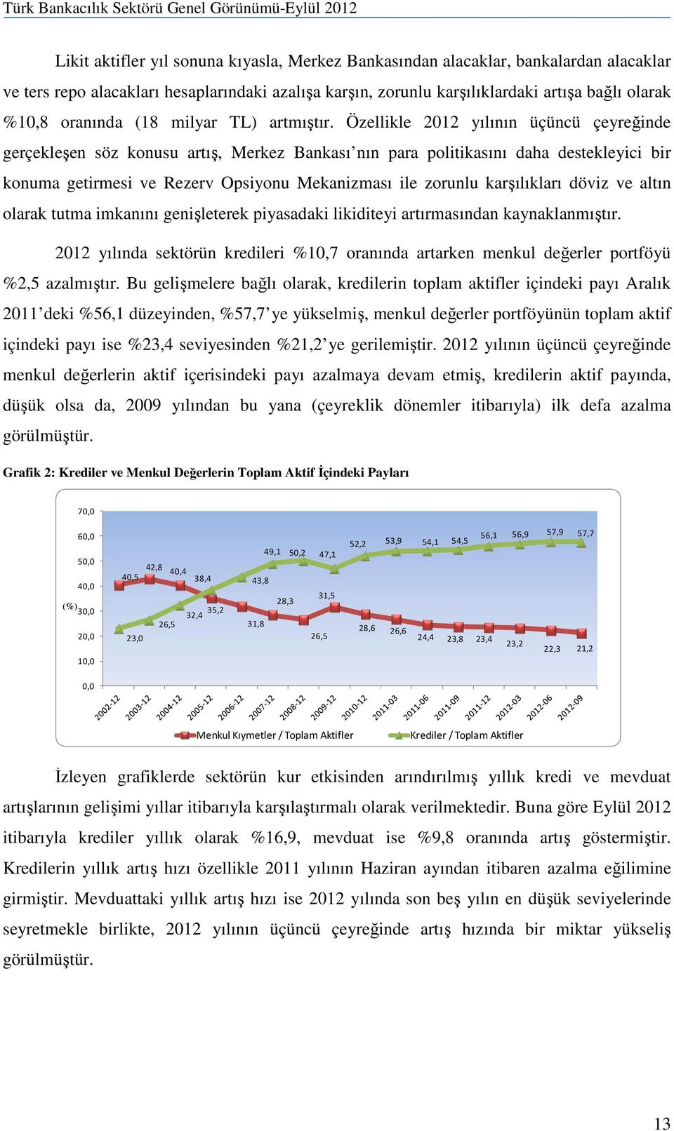 Özellikle 2012 yılının üçüncü çeyreğinde gerçekleşen söz konusu artış, Merkez Bankası nın para politikasını daha destekleyici bir konuma getirmesi ve Rezerv Opsiyonu Mekanizması ile zorunlu