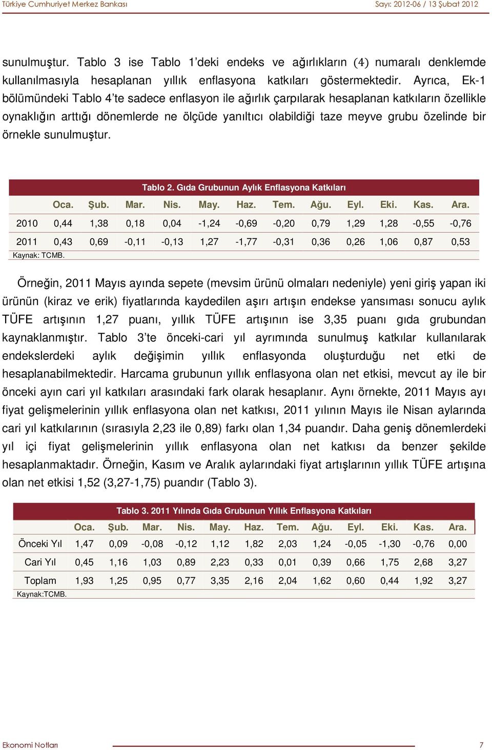 örnekle sunulmuştur. Tablo 2. Gıda Grubunun Aylık Enflasyona Katkıları Oca. Şub. Mar. Nis. May. Haz. Tem. Ağu. Eyl. Eki. Kas. Ara.