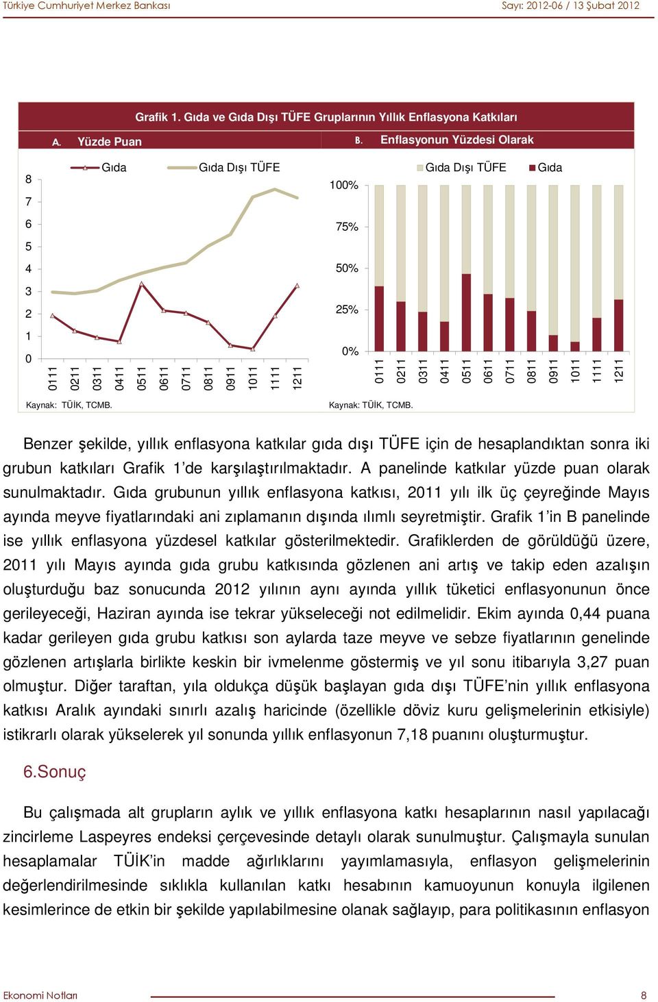 0811 0911 1011 1111 1211 Kaynak: TÜĐK, TCMB. Kaynak: TÜĐK, TCMB. Benzer şekilde, yıllık enflasyona katkılar gıda dışı TÜFE için de hesaplandıktan sonra iki grubun katkıları Grafik 1 de karşılaştırılmaktadır.