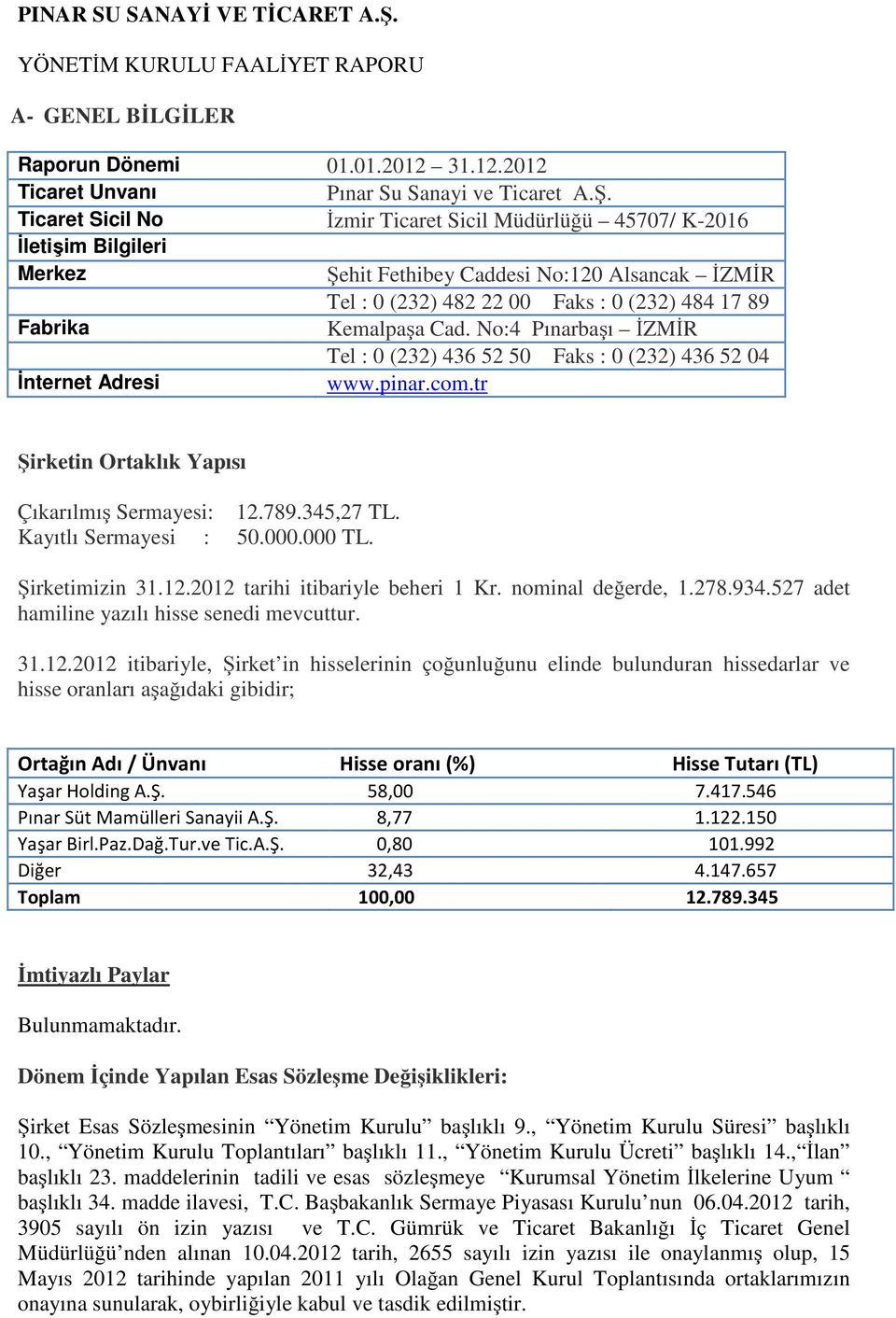 Cad. No:4 Pınarbaşı İZMİR Tel : 0 (232) 436 52 50 Faks : 0 (232) 436 52 04 İnternet Adresi www.pinar.com.tr Şirketin Ortaklık Yapısı Çıkarılmış Sermayesi: 12.789.345,27 TL. Kayıtlı Sermayesi : 50.000.