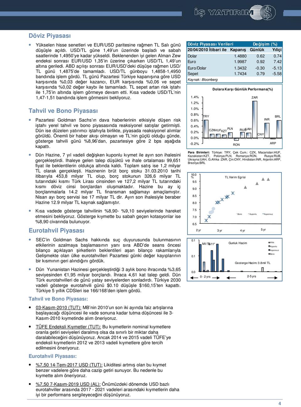 USD/TL günboyu 1,4858-1,4950 bandında ilem gördü. TL günü Pazartesi Türkiye kapanıına göre USD karısında %0,03 deer kazancı, EUR karısında %0,06 ve sepet karısında %0,02 deer kaybı ile tamamladı.