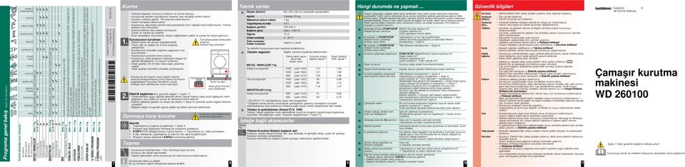 (merdane ile) BEYAZ / RENKLLER Maks. 7 kg Pamuklu veya ketenden beyaz ve renkli kumalar için. Ütü kuruluunda Dolap kuruluunda Dolap kuruluunda + Extra kurutma SENTETKLER Maks.