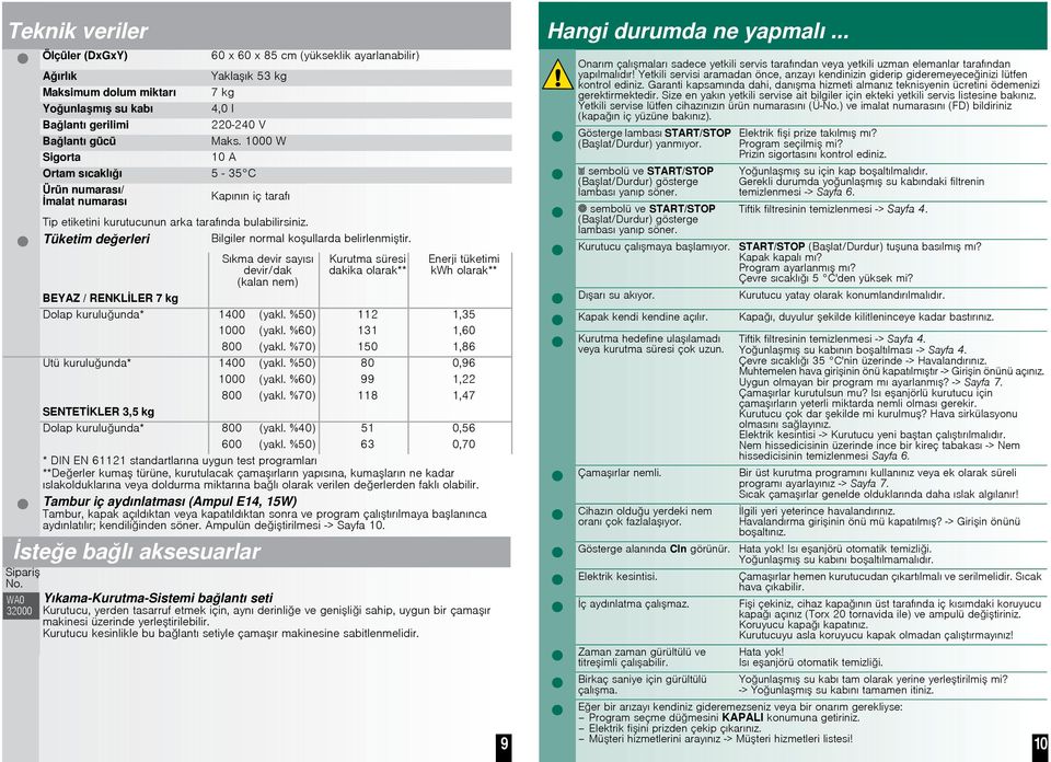 BEYAZ / RENKLLER 7 kg Sıkma devir sayısı devir/dak (kalan nem) Kurutma süresi dakika olarak** Enerji tüketimi kwh olarak** Dolap kuruluunda* 1400 (yakl. %50) 112 1,35 1000 (yakl.