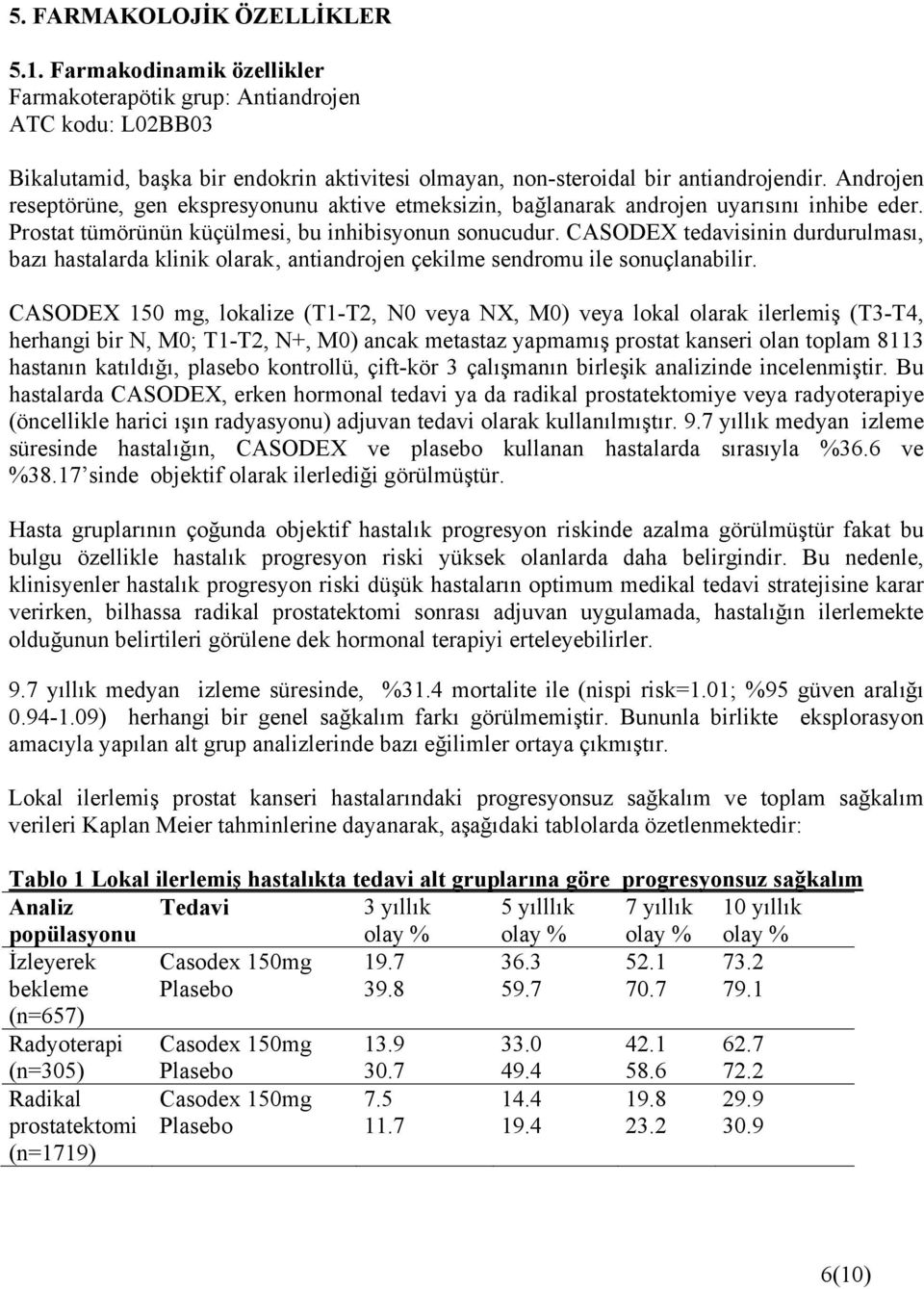 CASODEX tedavisinin durdurulması, bazı hastalarda klinik olarak antiandrojen çekilme sendromu ile sonuçlanabilir.