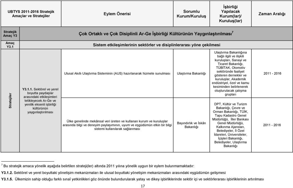 1. Sektörel ve yerel boyutta paydaşlar arasındaki etkileşimleri tetikleyecek Ar-Ge ve yenilik eksenli işbirliği kültürünün yaygınlaştırılması Ulusal Akıllı Ulaştırma Sisteminin (AUS) hazırlanarak