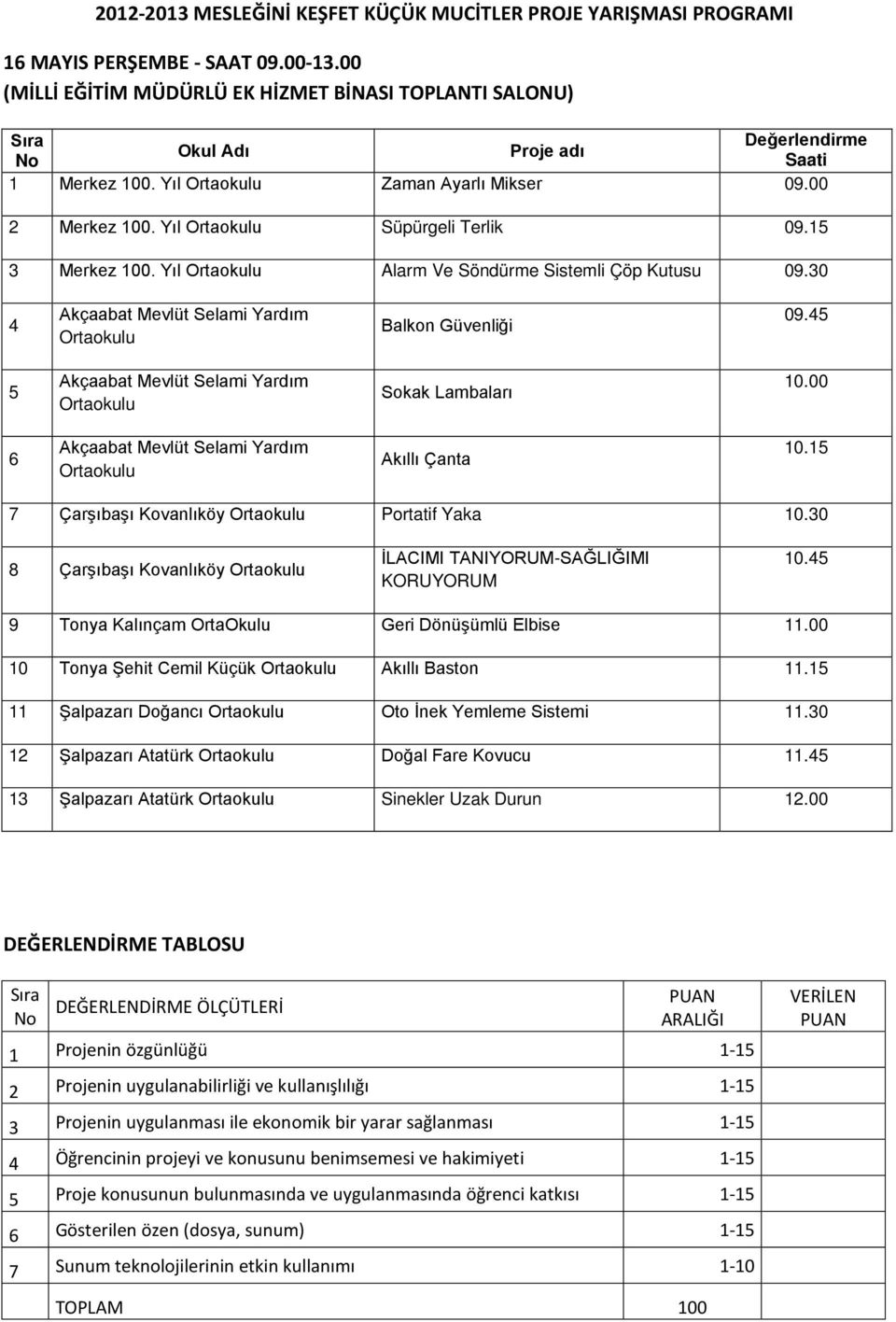 15 7 Çarşıbaşı Kovanlıköy Portatif Yaka 10.30 8 Çarşıbaşı Kovanlıköy İLACIMI TANIYORUM-SAĞLIĞIMI KORUYORUM 10.