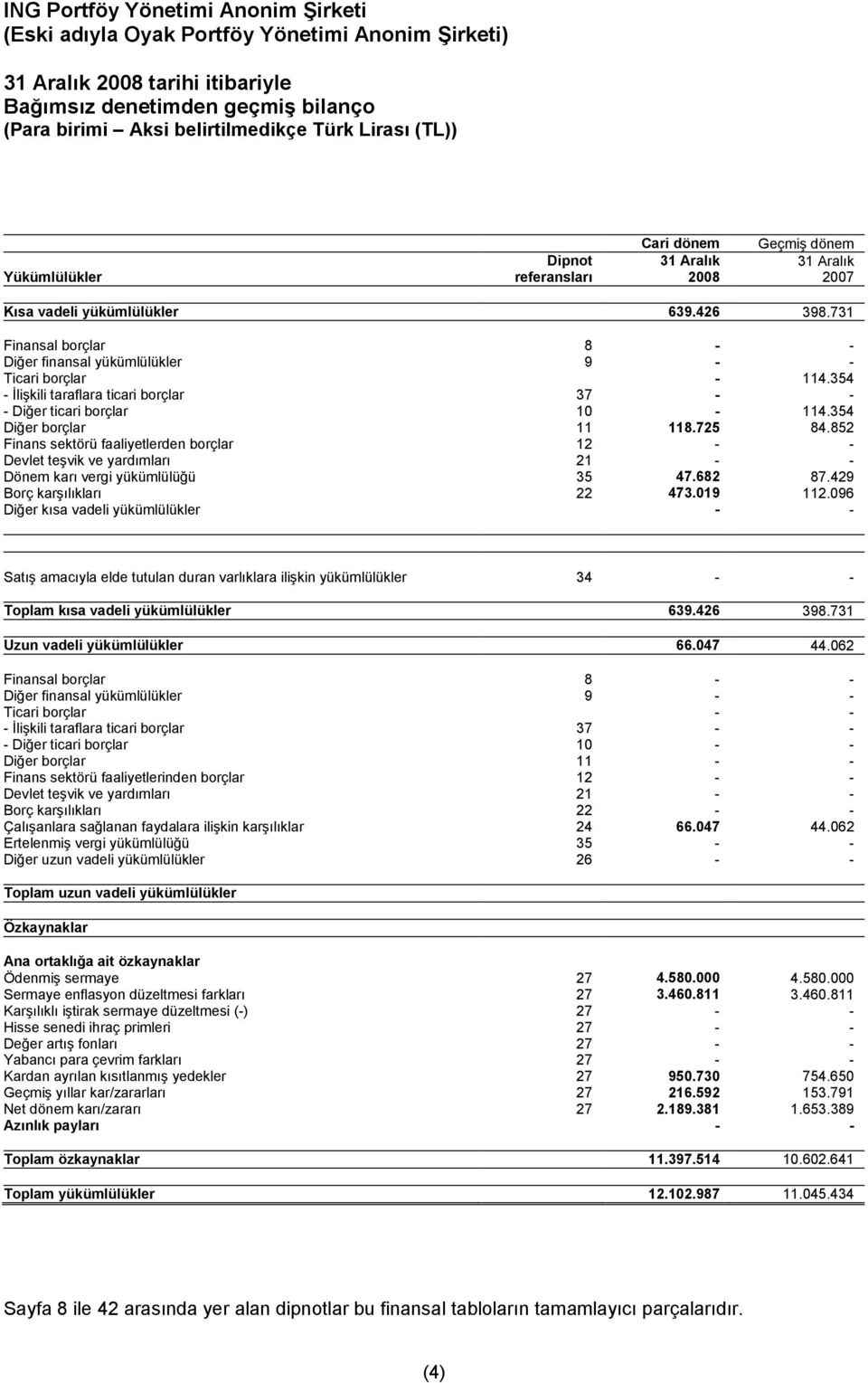 852 Finans sektörü faaliyetlerden borçlar 12 - - Devlet teşvik ve yardımları 21 - - Dönem karı vergi yükümlülüğü 35 47.682 87.429 Borç karşılıkları 22 473.019 112.