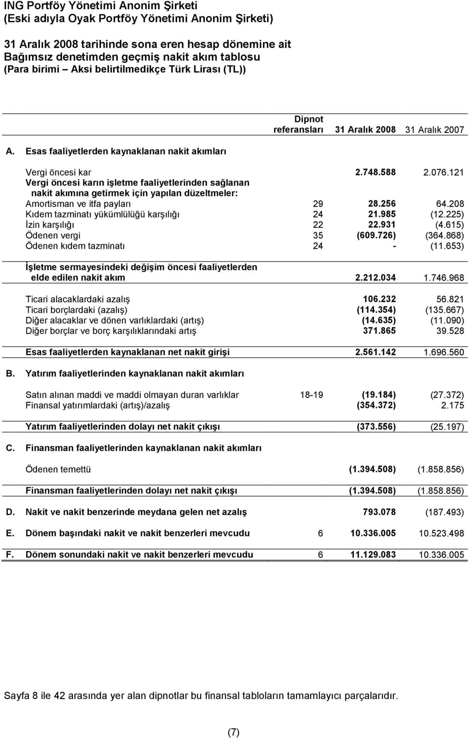 985 (12.225) İzin karşılığı 22 22.931 (4.615) Ödenen vergi 35 (609.726) (364.868) Ödenen kıdem tazminatı 24 - (11.653) İşletme sermayesindeki değişim öncesi faaliyetlerden elde edilen nakit akım 2.