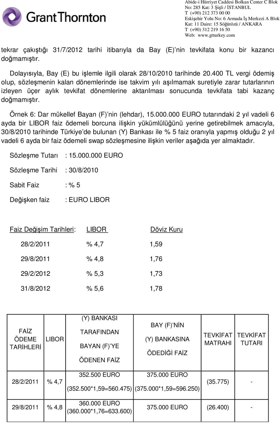 Örnek 6: Dar mükellef Bayan (F) nin (lehdar), 15.000.