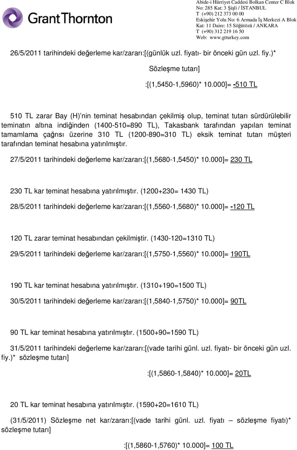 üzerine 310 TL (1200-890=310 TL) eksik teminat tutar mü teri taraf ndan teminat hesab na yat lm r. 27/5/2011 tarihindeki de erleme kar/zarar :[(1,5680-1,5450)* 10.