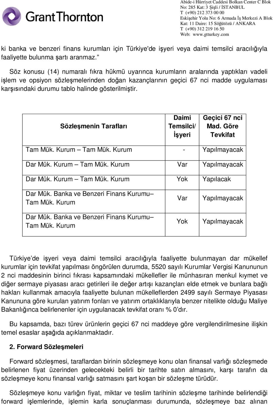 gösterilmi tir. Sözle menin Taraflar Daimi Temsilci/ yeri Geçici 67 nci Mad. Göre Tevkifat Tam Mük. Kurum Tam Mük. Kurum - Yap lmayacak Dar Mük. Kurum Tam Mük. Kurum Var Yap lmayacak Dar Mük.