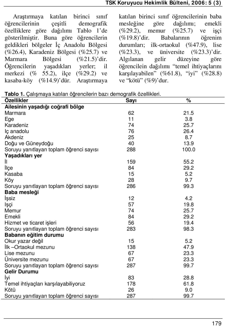 2) ve kasaba-köy (%14.9) dür. Araştırmaya katılan birinci sınıf öğrencilerinin baba mesleğine göre dağılımı; emekli (%29.2), memur (%25.7) ve işçi (%19.8) dir.