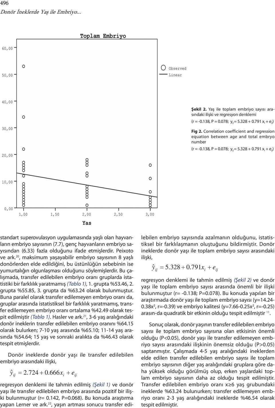 791 x i + e ij ) standart superovulasyon uygulamasında yaşlı olan hayvanların embriyo sayısının (7.7), genç hayvanların embriyo sayısından (6.33) fazla olduğunu ifade etmişlerdir. Peixoto ve ark.