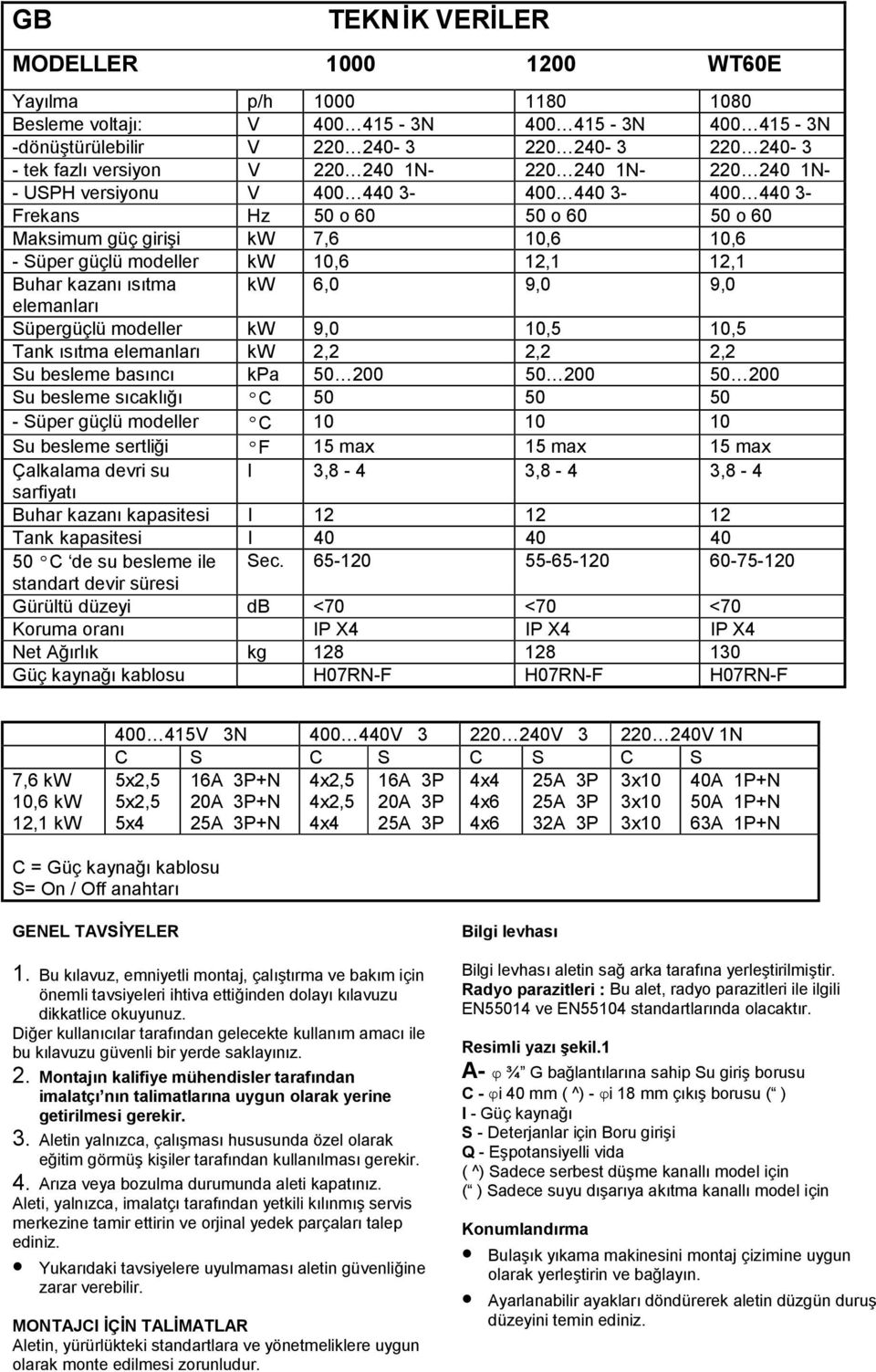 Buhar kazanı ısıtma kw 6,0 9,0 9,0 elemanları Süpergüç lümodeller kw 9,0 10,5 10,5 Tank ısıtma elemanları kw 2,2 2,2 2,2 Su besleme basıncı kpa 50 200 50 200 50 200 Su besleme sıcaklığ ı ºC 50 50 50