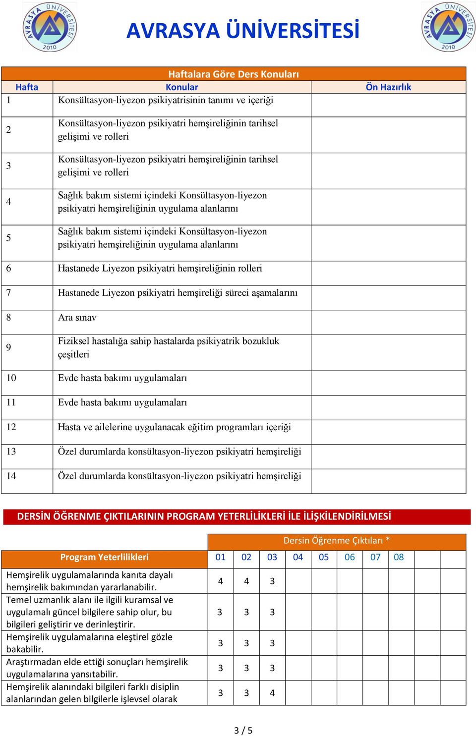 içindeki Konsültasyon-liyezon psikiyatri hemşireliğinin uygulama alanlarını 6 Hastanede Liyezon psikiyatri hemşireliğinin rolleri 7 Hastanede Liyezon psikiyatri hemşireliği süreci aşamalarını 8 Ara