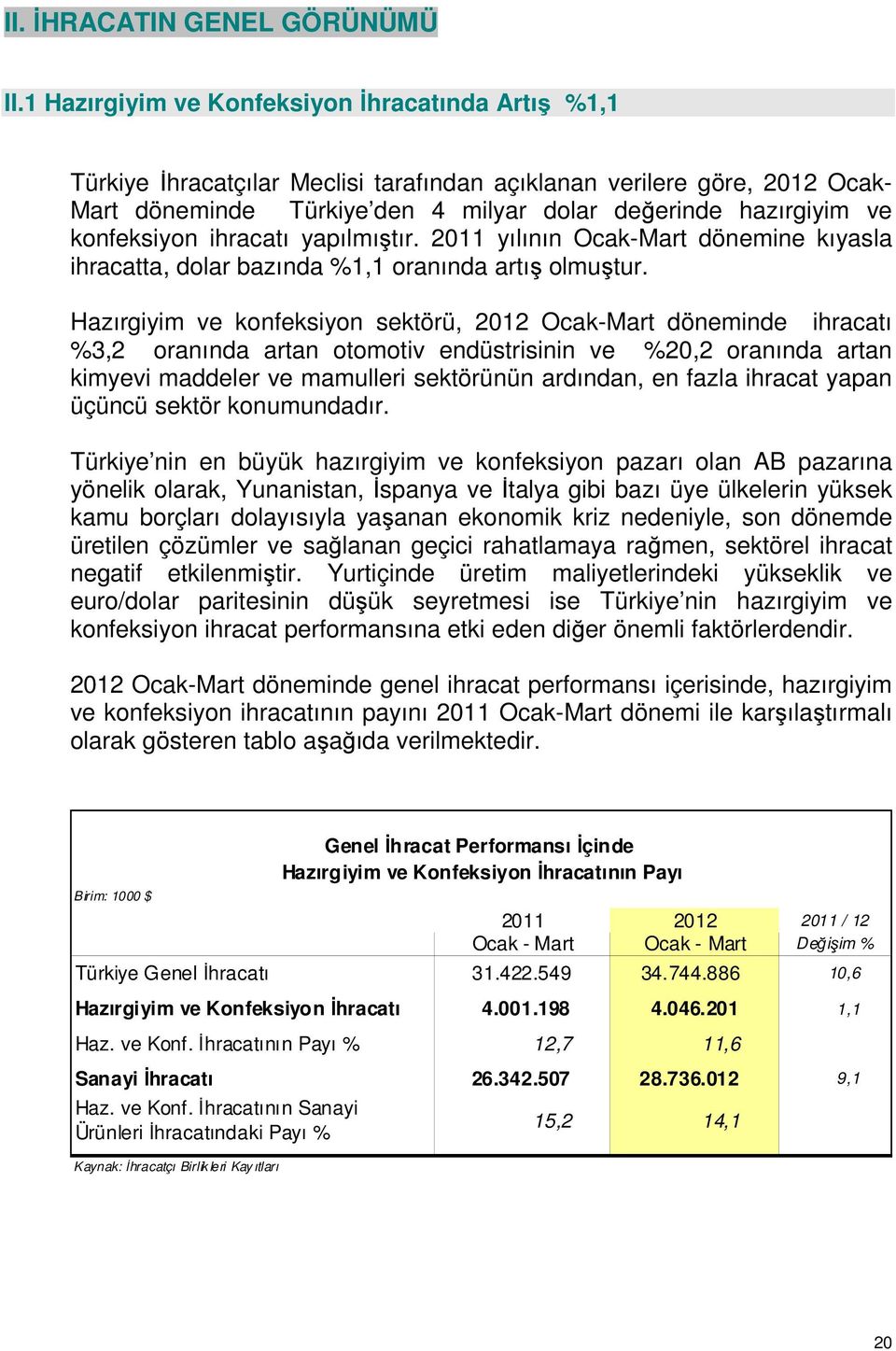 konfeksiyon ihracatı yapılmıştır. 2011 yılının Ocak-Mart dönemine kıyasla ihracatta, dolar bazında %1,1 oranında artış olmuştur.