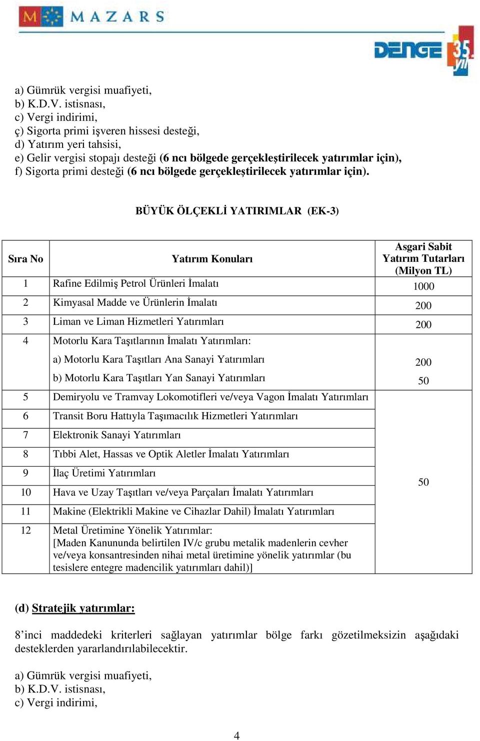 desteği (6 ncı bölgede gerçekleştirilecek yatırımlar için).