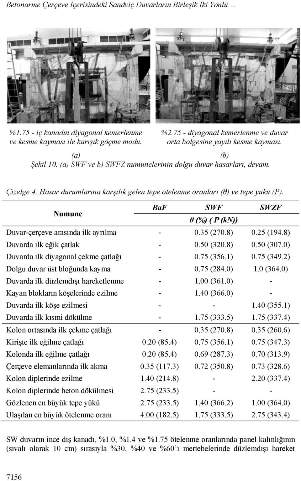 Hasar durumlarına karşılık gelen tepe ötelenme oranları (θ) ve tepe yükü (P). Numune BaF SWF SWZF θ (%) ( P (kn)) Duvar-çerçeve arasında ilk ayrılma -.35 (27.8).25 (194.8) Duvarda ilk eğik çatlak -.