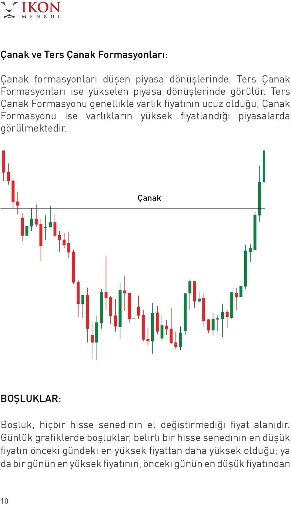 Ters Çanak Formasyonu genellikle varlık fiyatının ucuz olduğu, Çanak Formasyonu ise varlıkların yüksek fiyatlandığı piyasalarda görülmektedir.