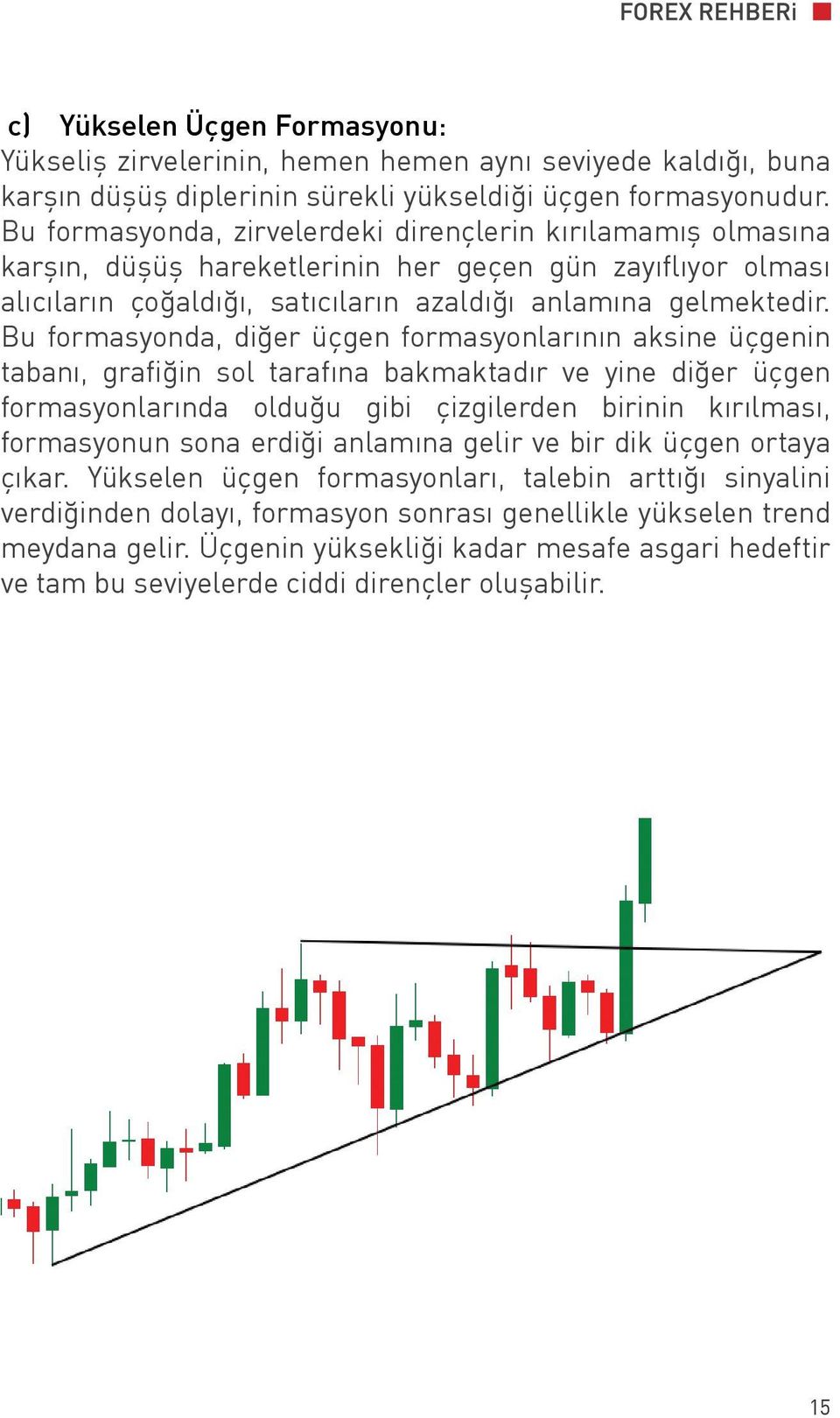 Bu formasyonda, diğer üçgen formasyonlarının aksine üçgenin tabanı, grafiğin sol tarafına bakmaktadır ve yine diğer üçgen formasyonlarında olduğu gibi çizgilerden birinin kırılması, formasyonun sona