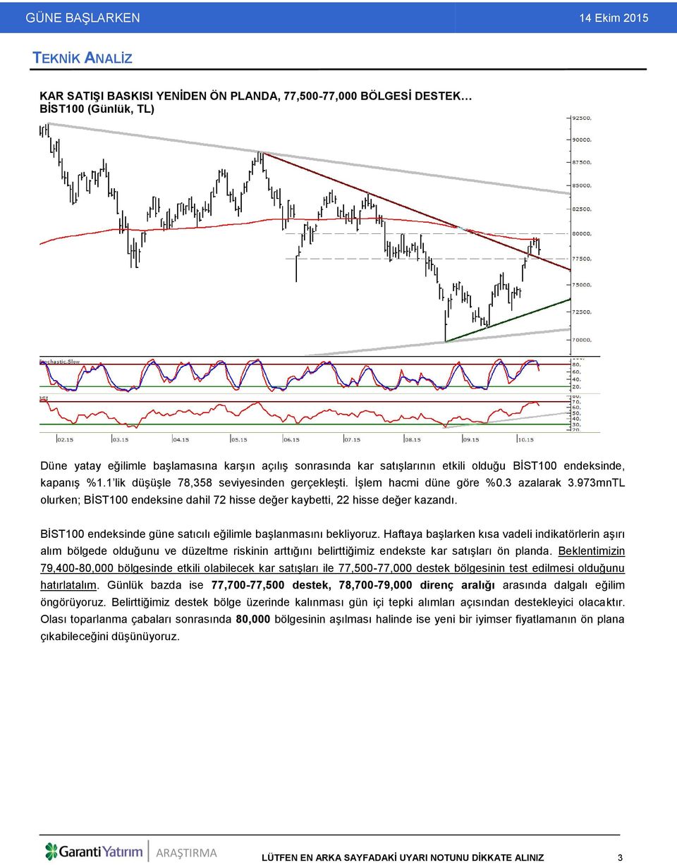 BİST100 endeksinde güne satıcılı eğilimle başlanmasını bekliyoruz.