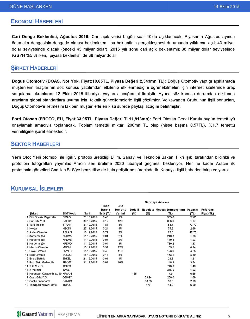 2015 yılı sonu cari açık beklentimiz 38 milyar dolar seviyesinde (GSYH %5.8) iken, piyasa beklentisi de 38 milyar dolar ŞİRKET HABERLERİ Dogus Otomotiv (DOAS, Not Yok, Fiyat:10.