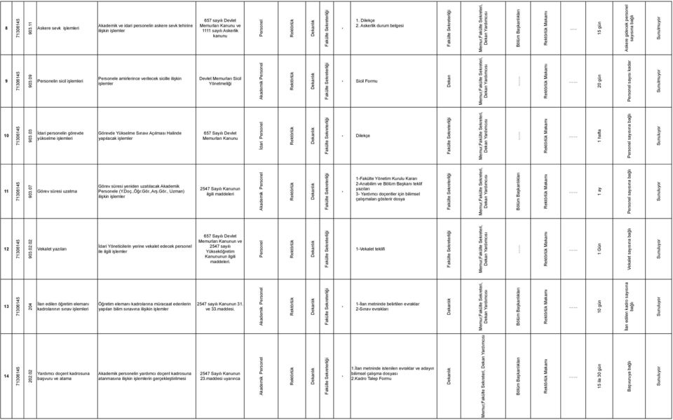 03 İdari personelin görevde yükselme i Görevde Yükselme Sınavı Açılması Halinde yapılacak Memurları Kanunu İdari Dilekçe Makamı 1 hafta sayısına bağlı 11 903.