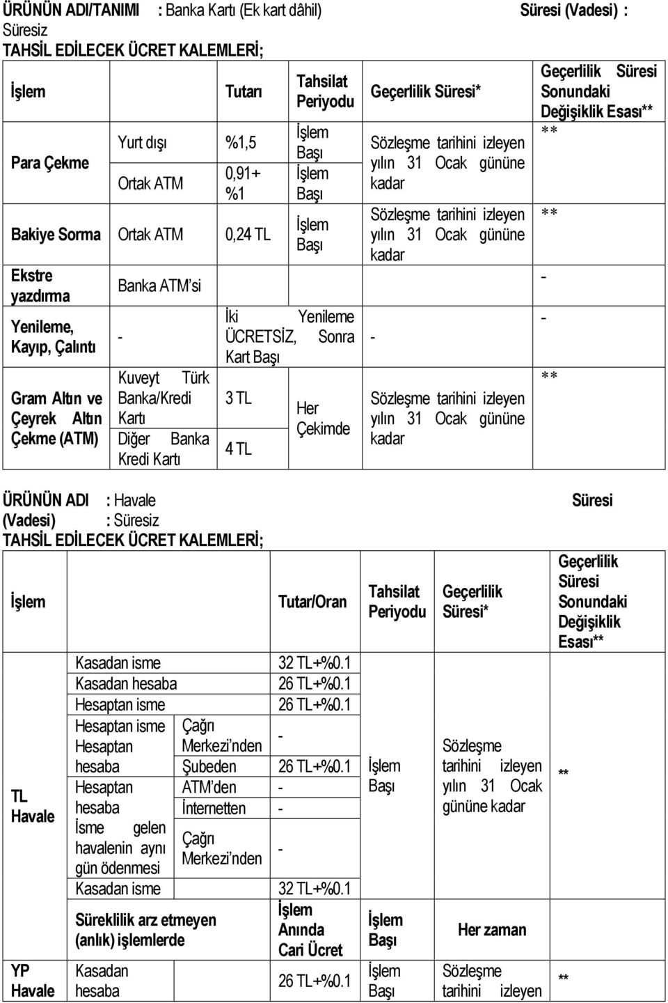 Yenileme ÜCRETSİZ, Sonra Kart 4 TL Her Çekimde * Esası ÜRÜNÜN ADI : Havale (Vadesi) : z Tutar/Oran * Esası Kasadan isme 32 TL+%0.