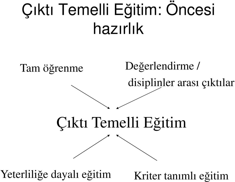 arası çıktılar Çıktı Temelli Eğitim