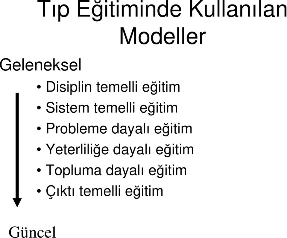 Probleme dayalı eğitim Yeterliliğe dayalı