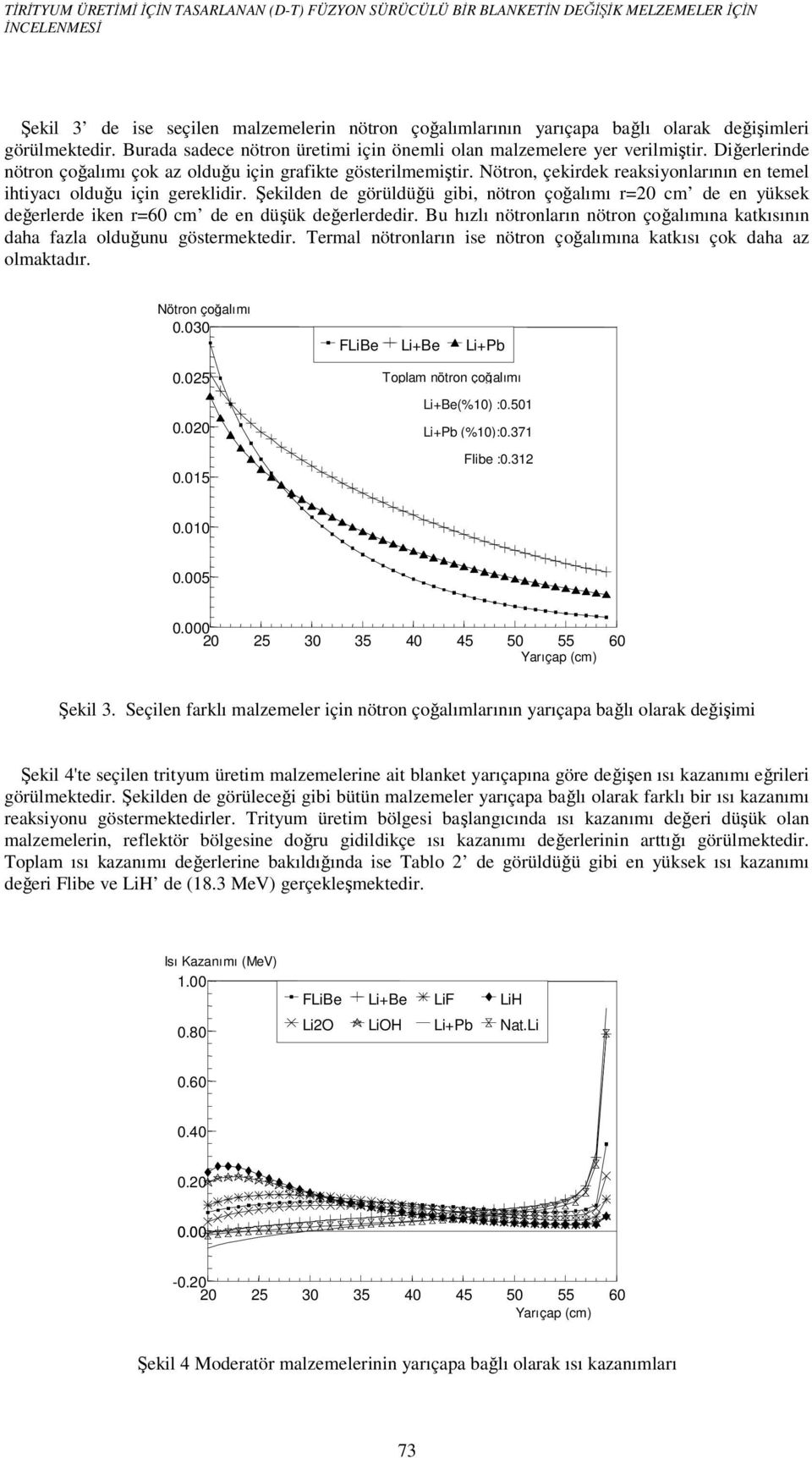 Nötron, çekirdek reaksiyonlarının en temel ihtiyacı olduğu için gereklidir. Şekilden de görüldüğü gibi, nötron çoğalımı r=20 cm de en yüksek değerlerde iken r=60 cm de en düşük değerlerdedir.