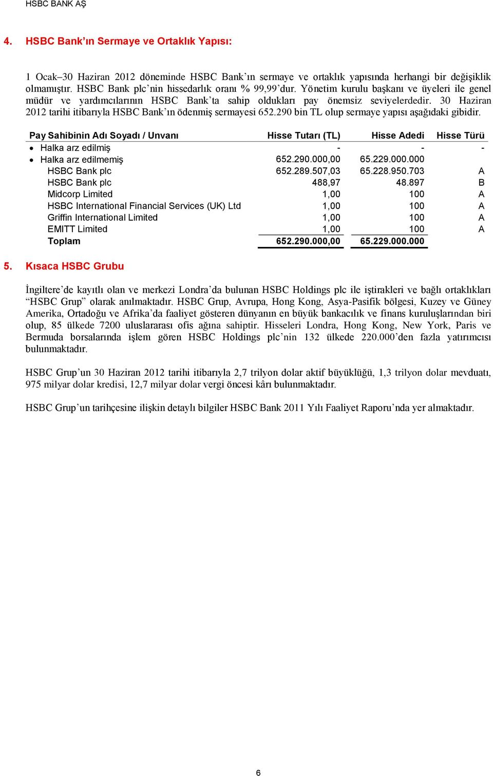 30 Haziran 2012 tarihi itibarıyla HSBC Bank ın ödenmiş sermayesi 652.290 bin TL olup sermaye yapısı aşağıdaki gibidir.