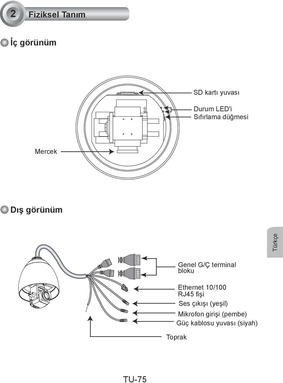 terminal bloku Ethernet 10/100 RJ45 fişi Ses çıkışı