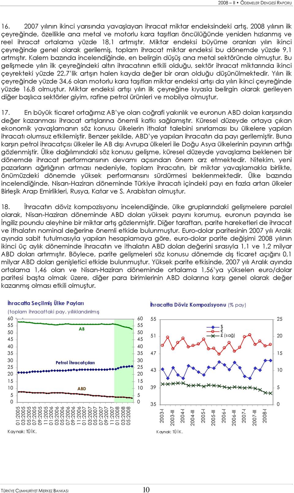 ortalama yüzde 18,1 artmıştır. Miktar endeksi büyüme oranları yılın ikinci çeyreğinde genel olarak gerilemiş, toplam ihracat miktar endeksi bu dönemde yüzde 9,1 artmıştır.