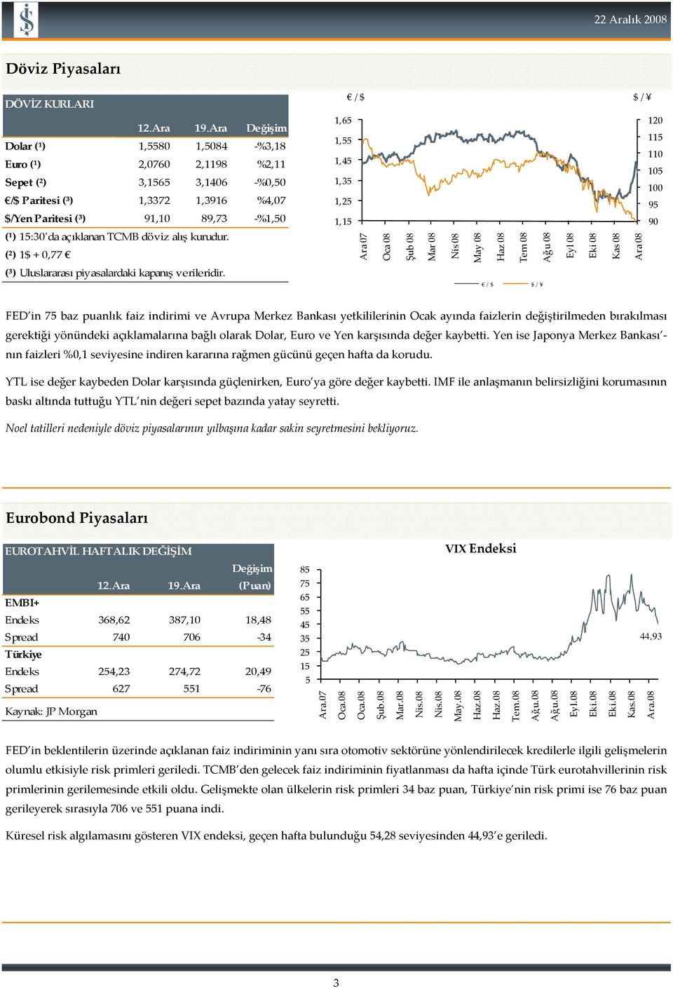 TCMB döviz alış kurudur. (²) 1$ + 0,77 (³) Uluslararası piyasalardaki kapanış verileridir.