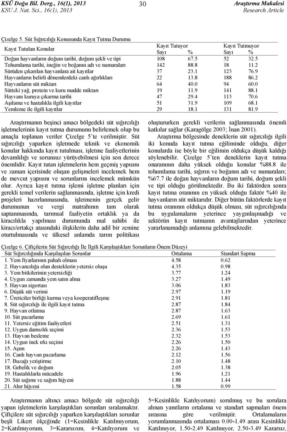 5 Tohumlama tarihi, ineğin ve boğanın adı ve numaraları 14 88.8 18 11. Sürüden çıkarılan hayvanlara ait kayıtlar 37 3.1 13 76.9 Hayvanların belirli dönemlerdeki canlı ağırlıkları 13.8 188 86.