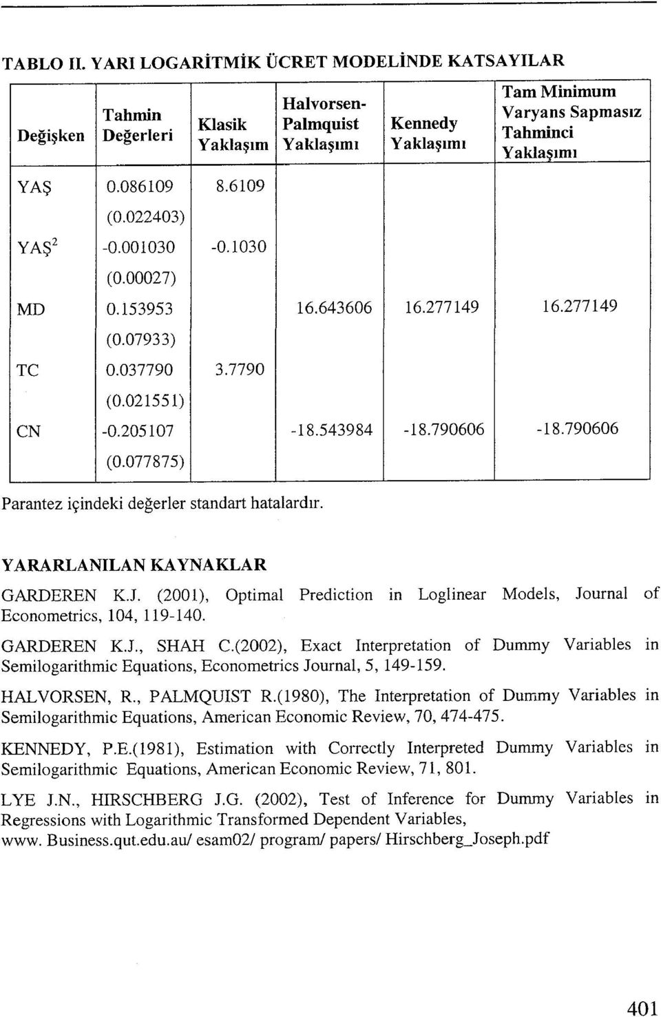 (2001), Optimal Prediction in Loglinear Models, Journal of Econometrics, 104, 119-140. GARDEREN K.J., SHAH C.