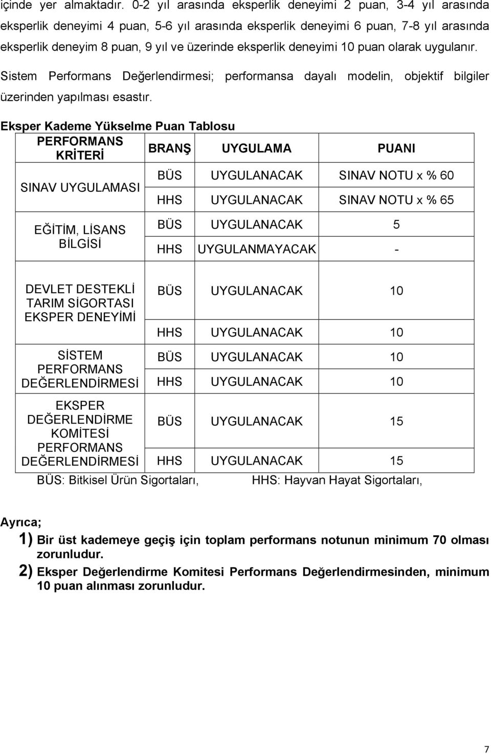 eksperlik deneyimi 10 puan olarak uygulanır. Sistem Performans Değerlendirmesi; performansa dayalı modelin, objektif bilgiler üzerinden yapılması esastır.