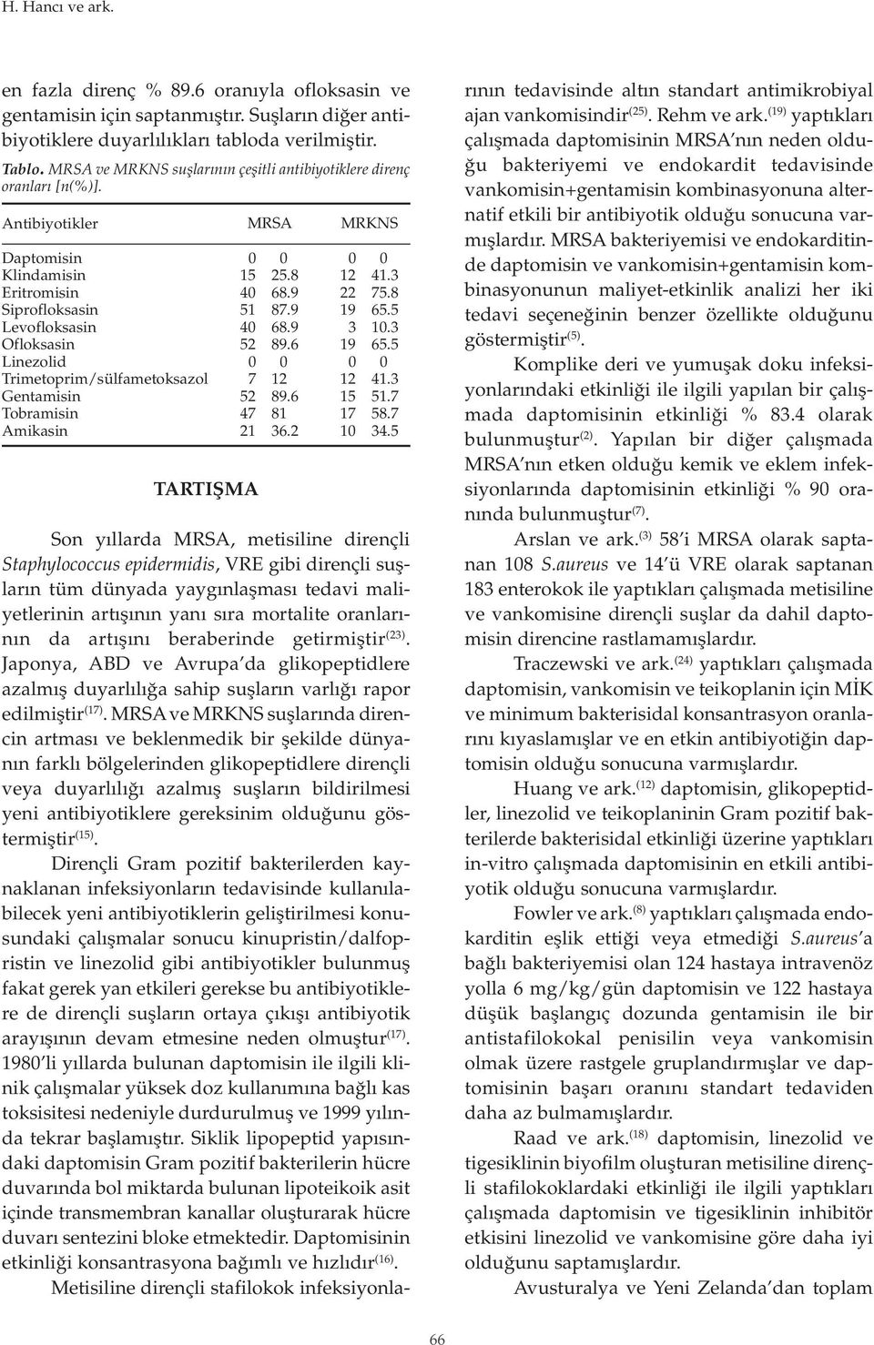 Antibiyotikler Daptomisin Klindamisin Eritromisin Siprofloksasin Levofloksasin Ofloksasin Linezolid Trimetoprim/sülfametoksazol Gentamisin Tobramisin Amikasin TARTIŞMA MRSA 15 4 51 4 52 7 52 47 21 25.