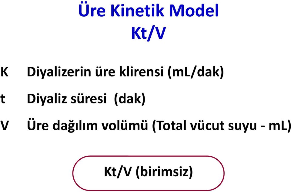 Diyaliz süresi (dak) Üre dağılım