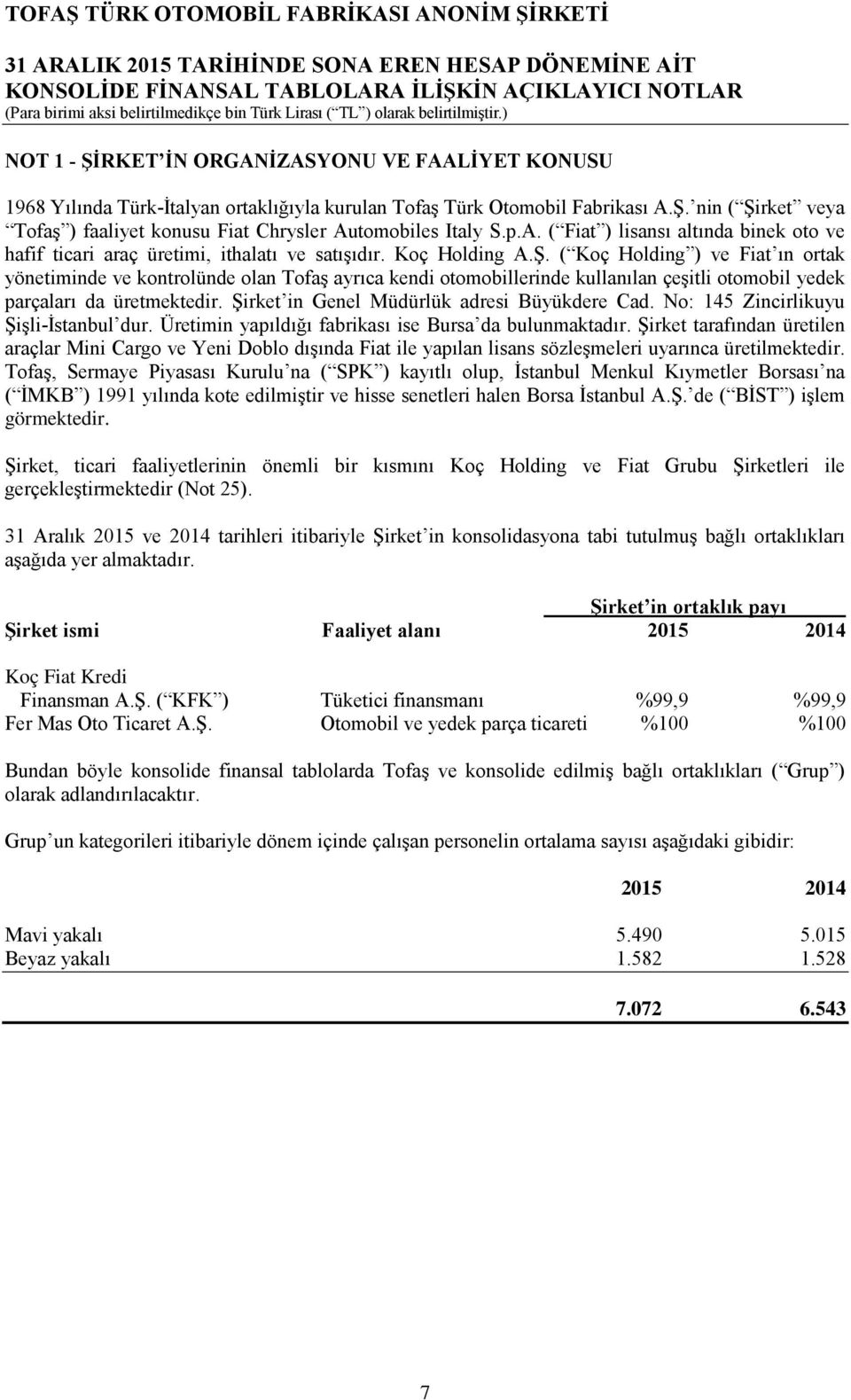 ( Koç Holding ) ve Fiat ın ortak yönetiminde ve kontrolünde olan Tofaş ayrıca kendi otomobillerinde kullanılan çeşitli otomobil yedek parçaları da üretmektedir.