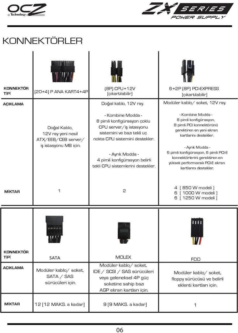 ürasyon belirli tekli CPU siste lerini destekler - Ko bine Modda - 8 pi li kon i ürasyon 8 pi li PCI konnekt rünü erektiren en yeni ekran kartlar n destekler - Ayr k Modda - 6 pi li kon i ürasyon 6