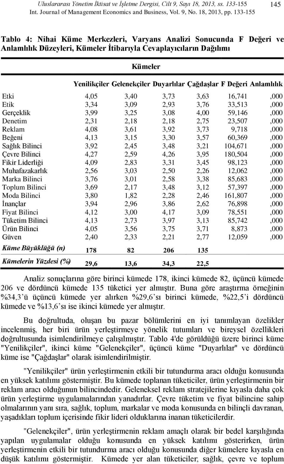 Çağdaşlar F Değeri Anlamlılık Etki 4,05 3,40 3,73 3,63 16,741,000 Etik 3,34 3,09 2,93 3,76 33,513,000 Gerçeklik 3,99 3,25 3,08 4,00 59,146,000 Denetim 2,31 2,18 2,18 2,75 23,507,000 Reklam 4,08 3,61